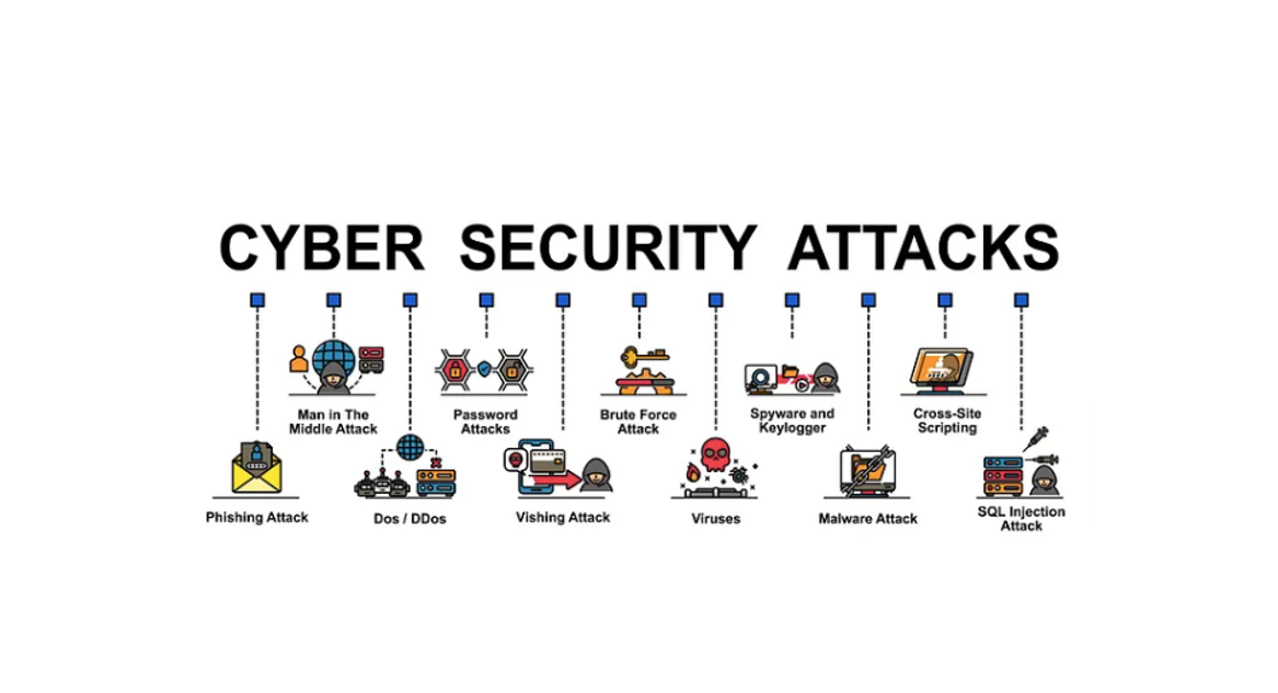 Kejadian Cyber Risk di Dunia
